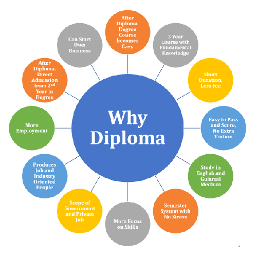 If You Want To Build Your Career As An Engineer Then Diploma Program 